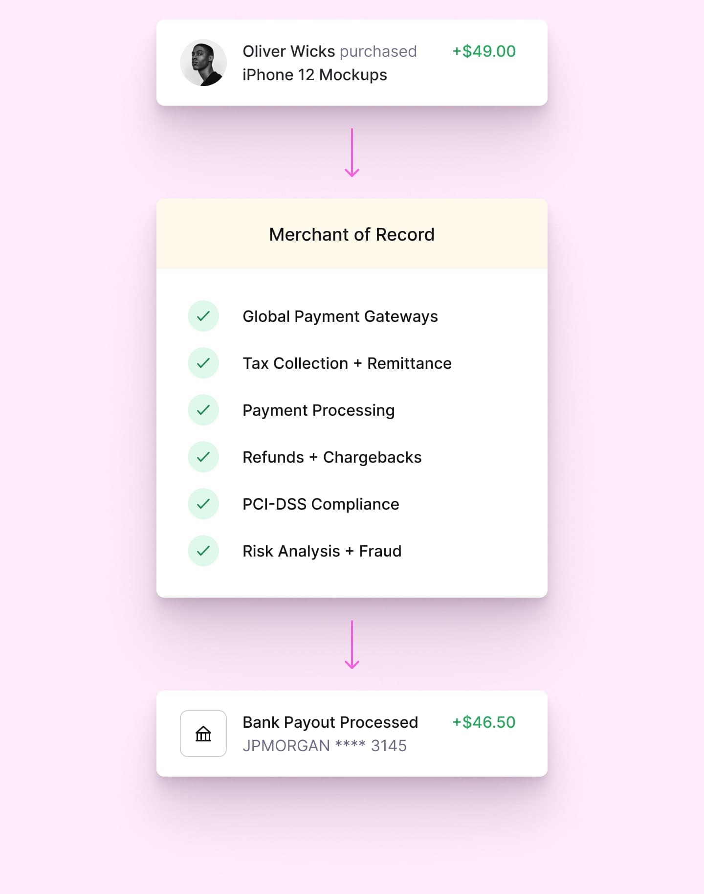 Global tax compliance